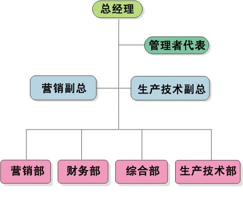 組織